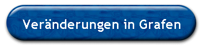 Veränderungen in Grafen